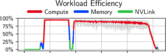 Figure 3 for Evolving HPC services to enable ML workloads on HPE Cray EX