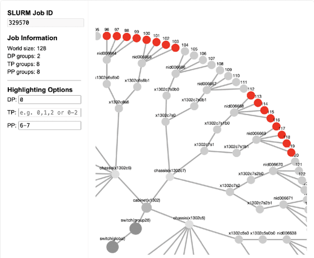 Figure 4 for Evolving HPC services to enable ML workloads on HPE Cray EX
