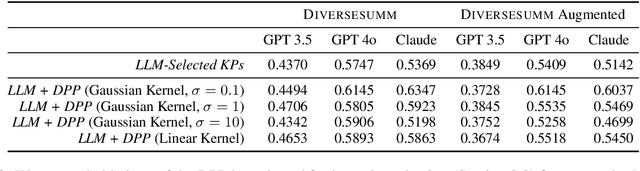 Figure 3 for Principled Content Selection to Generate Diverse and Personalized Multi-Document Summaries