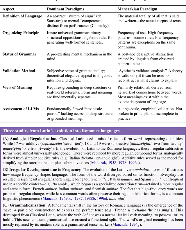 Figure 1 for Language Models Model Language