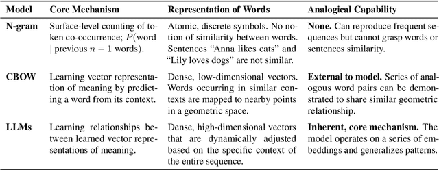 Figure 2 for Language Models Model Language