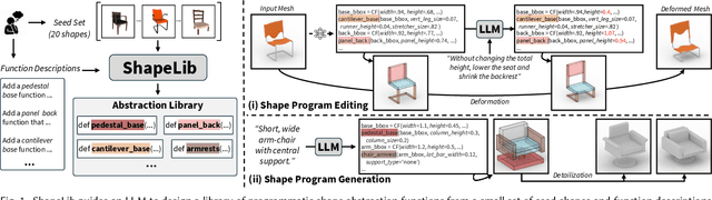Figure 1 for ShapeLib: designing a library of procedural 3D shape abstractions with Large Language Models