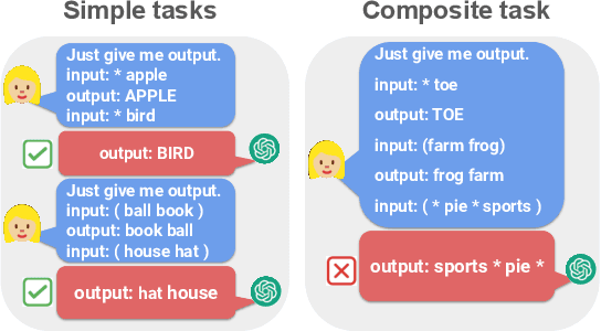 Figure 1 for Do Large Language Models Have Compositional Ability? An Investigation into Limitations and Scalability