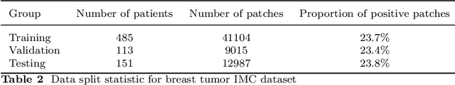 Figure 4 for Generating counterfactual explanations of tumor spatial proteomes to discover effective, combinatorial therapies that enhance cancer immunotherapy