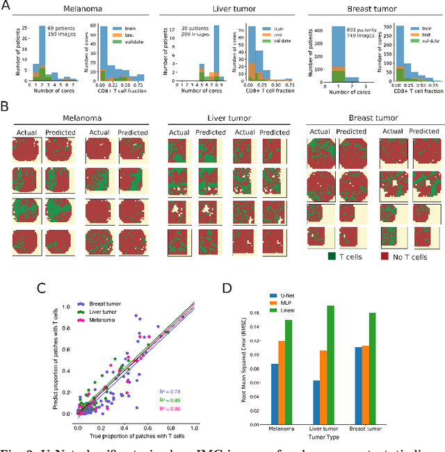 Figure 3 for Generating counterfactual explanations of tumor spatial proteomes to discover effective, combinatorial therapies that enhance cancer immunotherapy