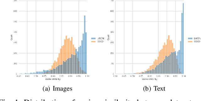 Figure 1 for Topological Perspectives on Optimal Multimodal Embedding Spaces