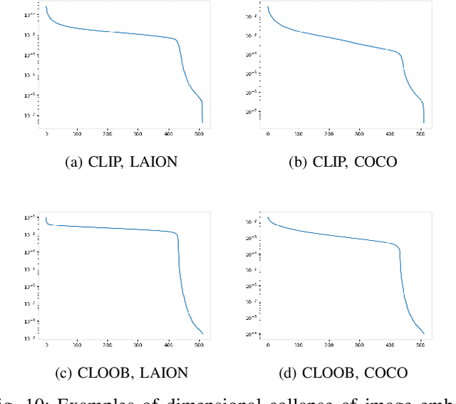 Figure 2 for Topological Perspectives on Optimal Multimodal Embedding Spaces