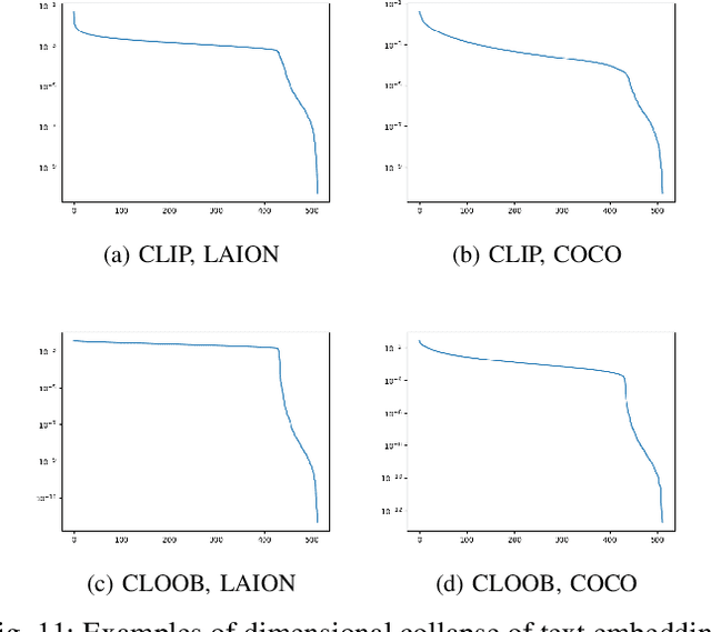 Figure 3 for Topological Perspectives on Optimal Multimodal Embedding Spaces