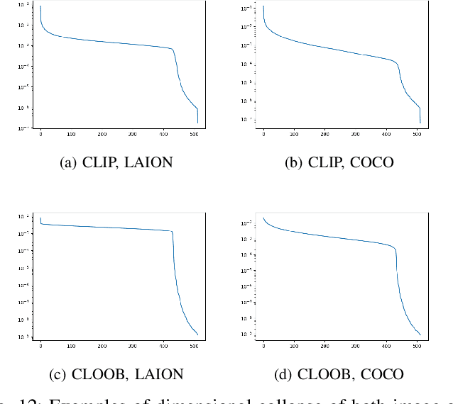 Figure 4 for Topological Perspectives on Optimal Multimodal Embedding Spaces