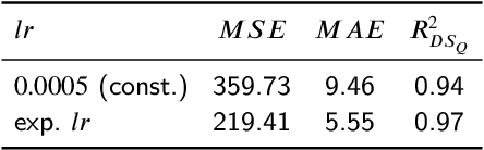 Figure 2 for STEM Diffraction Pattern Analysis with Deep Learning Networks