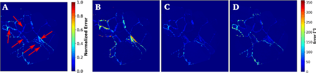 Figure 3 for STEM Diffraction Pattern Analysis with Deep Learning Networks
