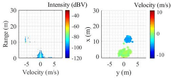 Figure 1 for Safe Autonomous Driving in Adverse Weather: Sensor Evaluation and Performance Monitoring