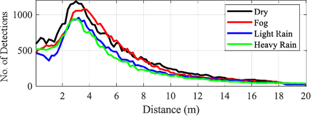Figure 2 for Safe Autonomous Driving in Adverse Weather: Sensor Evaluation and Performance Monitoring