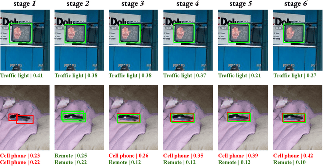 Figure 3 for Enhanced Training of Query-Based Object Detection via Selective Query Recollection