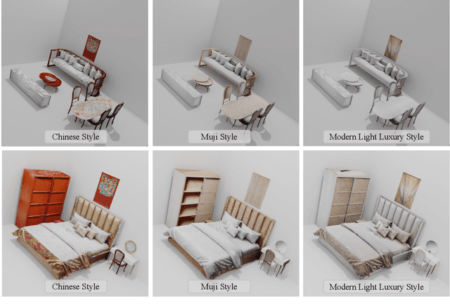 Figure 4 for Style-Consistent 3D Indoor Scene Synthesis with Decoupled Objects