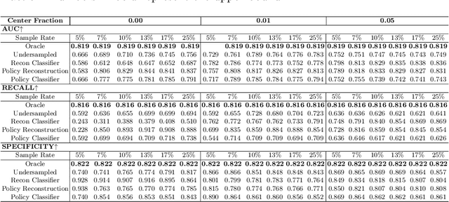 Figure 4 for The MRI Scanner as a Diagnostic: Image-less Active Sampling