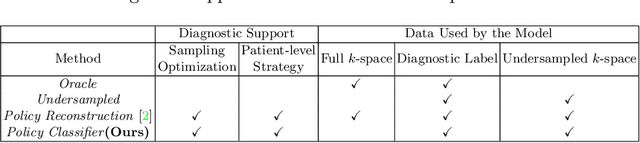 Figure 2 for The MRI Scanner as a Diagnostic: Image-less Active Sampling