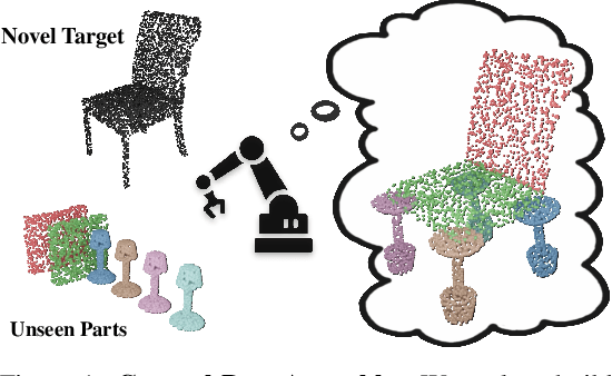 Figure 1 for General Part Assembly Planning