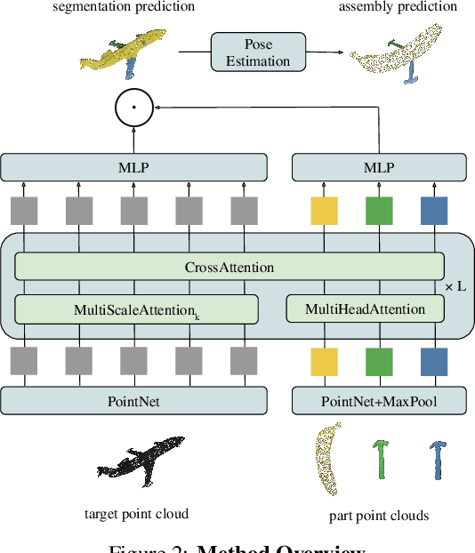 Figure 3 for General Part Assembly Planning