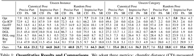 Figure 2 for General Part Assembly Planning