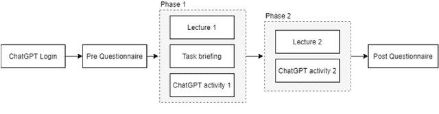 Figure 1 for Learning to Prompt in the Classroom to Understand AI Limits: A pilot study