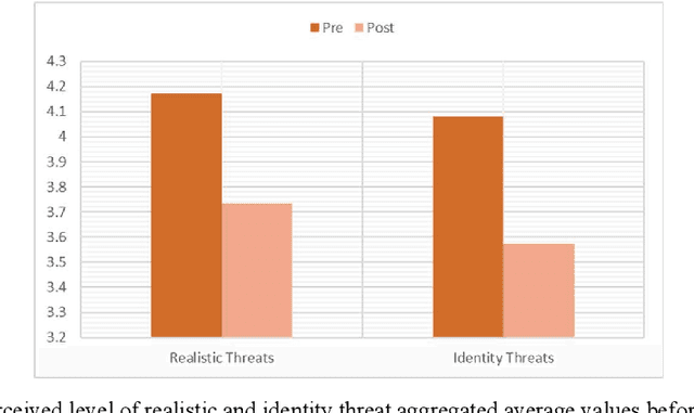 Figure 2 for Learning to Prompt in the Classroom to Understand AI Limits: A pilot study