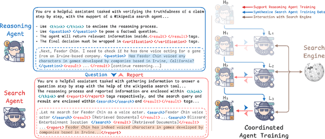 Figure 3 for Coordinating Search-Informed Reasoning and Reasoning-Guided Search in Claim Verification