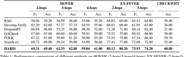 Figure 2 for Coordinating Search-Informed Reasoning and Reasoning-Guided Search in Claim Verification