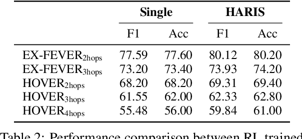 Figure 4 for Coordinating Search-Informed Reasoning and Reasoning-Guided Search in Claim Verification