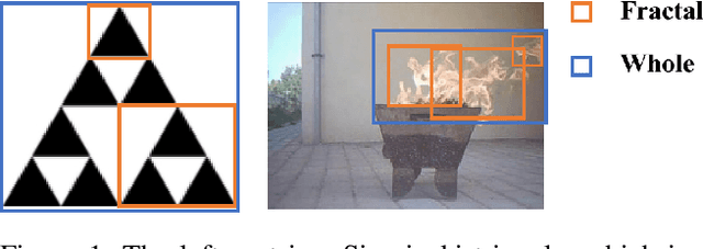 Figure 1 for Distinctive Fire and Smoke Detection with Self-Similar