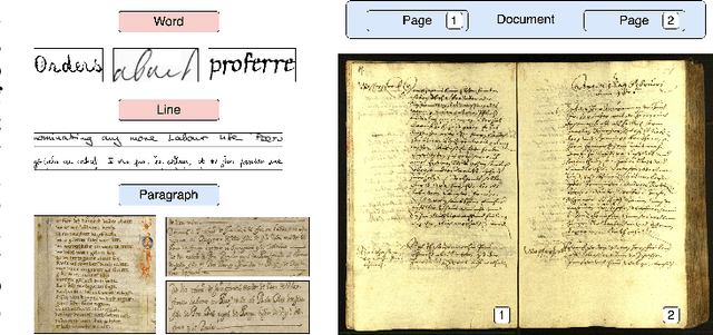 Figure 1 for Handwritten Text Recognition: A Survey