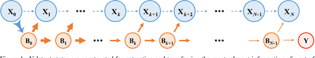 Figure 1 for Neuro-Inspired Hierarchical Multimodal Learning