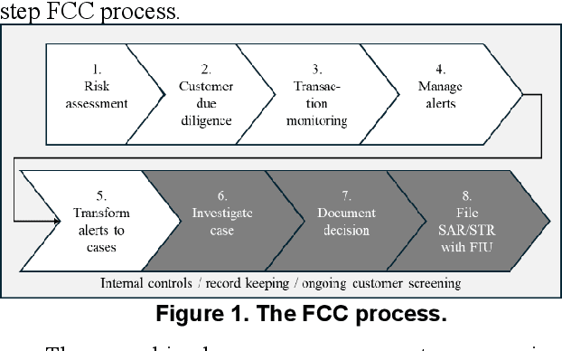 Figure 1 for Agentic AI for Financial Crime Compliance