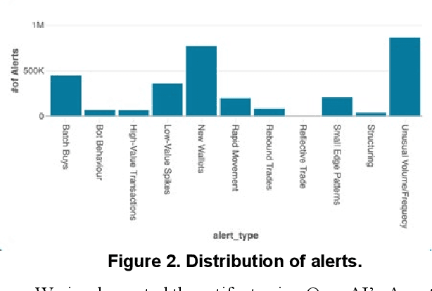 Figure 3 for Agentic AI for Financial Crime Compliance