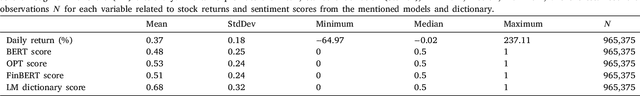 Figure 2 for Sentiment trading with large language models