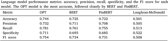 Figure 3 for Sentiment trading with large language models