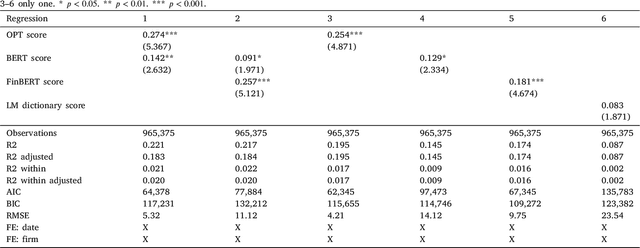 Figure 4 for Sentiment trading with large language models