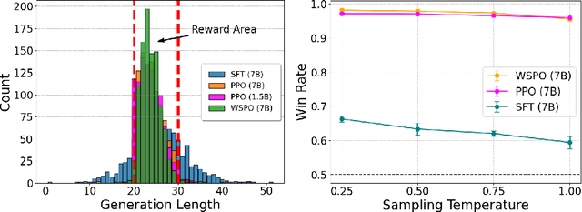 Figure 3 for Weak-to-Strong Preference Optimization: Stealing Reward from Weak Aligned Model