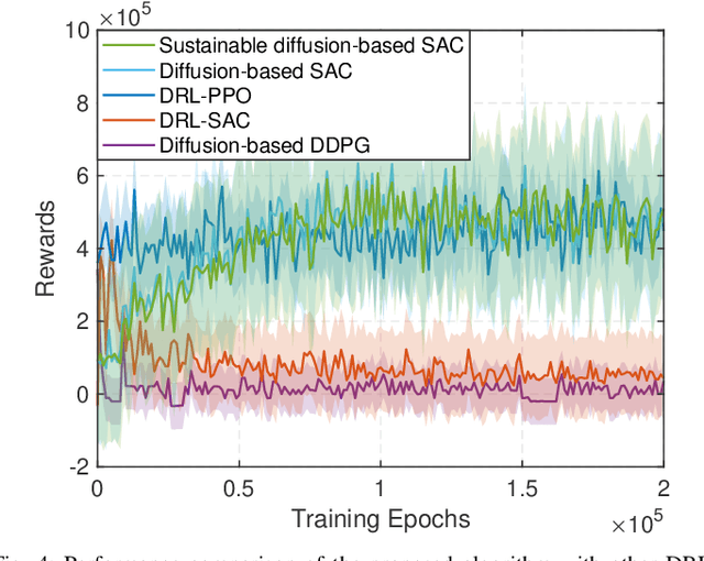 Figure 4 for Sustainable Diffusion-based Incentive Mechanism for Generative AI-driven Digital Twins in Industrial Cyber-Physical Systems