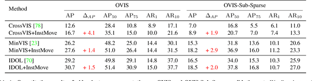 Figure 2 for InstMove: Instance Motion for Object-centric Video Segmentation