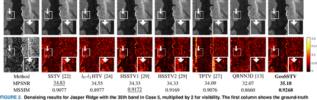 Figure 4 for Geometric Spatio-Spectral Total Variation for Hyperspectral Image Denoising and Destriping
