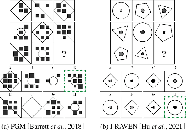 Figure 1 for Advancing Generalization Across a Variety of Abstract Visual Reasoning Tasks