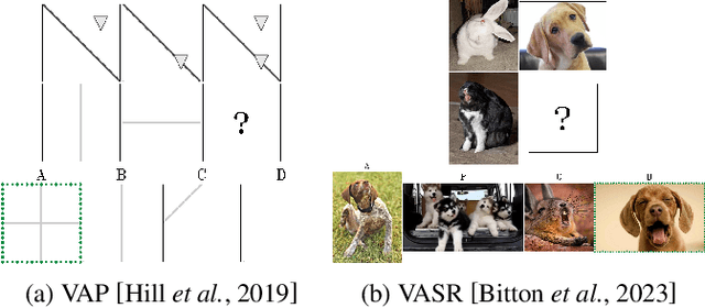 Figure 3 for Advancing Generalization Across a Variety of Abstract Visual Reasoning Tasks
