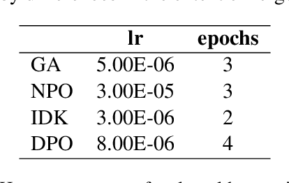 Figure 2 for Which Retain Set Matters for LLM Unlearning? A Case Study on Entity Unlearning