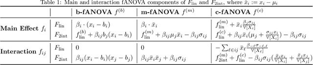 Figure 2 for Unifying Feature-Based Explanations with Functional ANOVA and Cooperative Game Theory