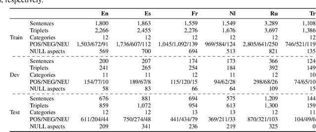 Figure 4 for Advancing Cross-lingual Aspect-Based Sentiment Analysis with LLMs and Constrained Decoding for Sequence-to-Sequence Models