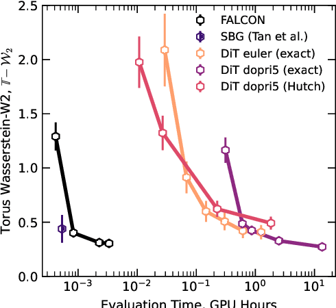 Figure 2 for FALCON: Few-step Accurate Likelihoods for Continuous Flows