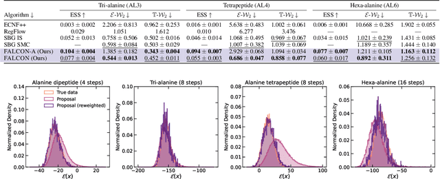 Figure 4 for FALCON: Few-step Accurate Likelihoods for Continuous Flows