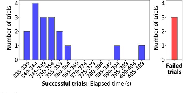 Figure 2 for Online automatic code generation for robot swarms: LLMs and self-organizing hierarchy