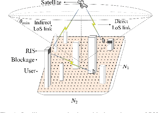 Figure 1 for Optimization of RIS Placement for Satellite-to-Ground Coverage Enhancement